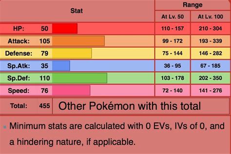 hitmonchan stats|Iba pa.